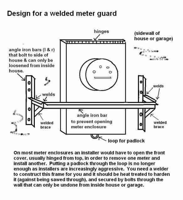 design-detail-for-welded-meter-guard